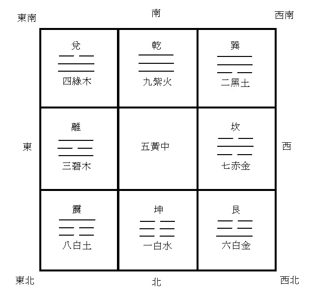 bagua for use in feng shui